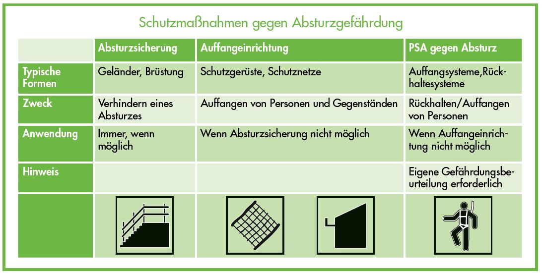 Was ist eine Gefährdungsbeurteilung für gefährliche Arbeiten?