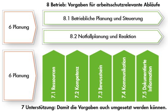 Was Sind Ressourcen Kompetenzen Fur Die Norm Iso